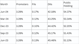 GTL Infra Share Price Target 2024, 2025 ,2026 ,2027 ,2028 TO 2030