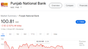PNB Share Price Target 2025,2026, 2027, 2028, to 2030