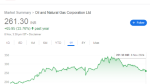 ONGC Share Price Target 2025,2026, 2027, 2028, to 2030