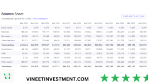 ONGC Share Price Target 2025,2026, 2027, 2028, to 2030